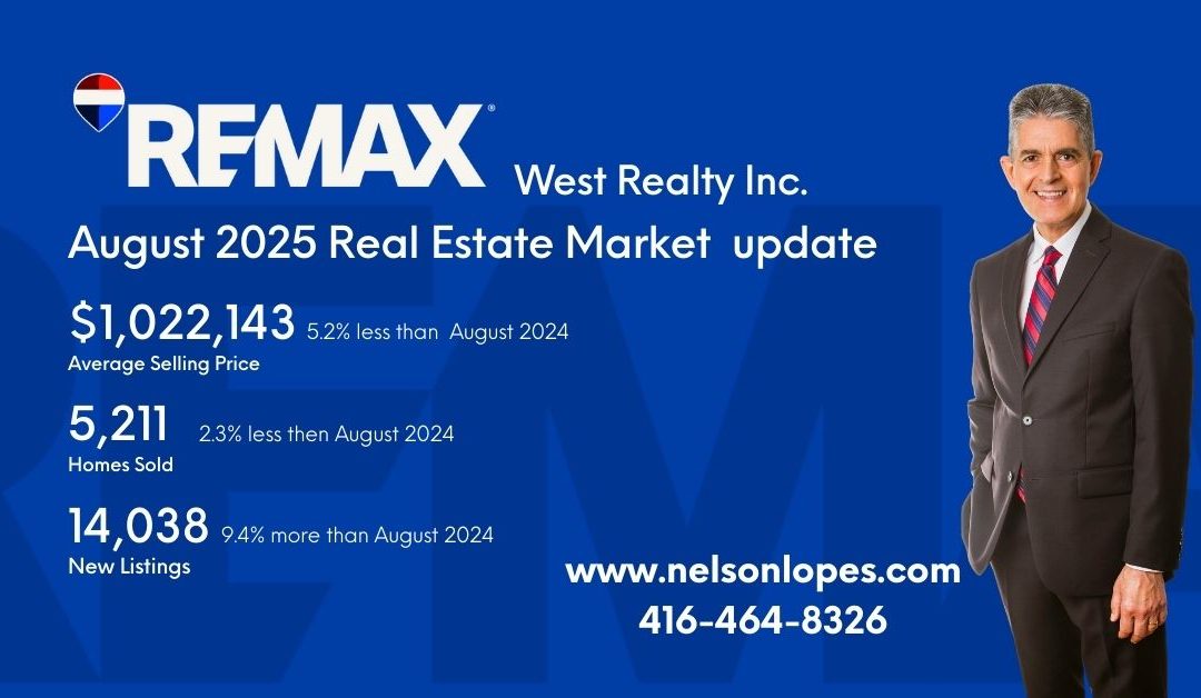 Real Estate Market Update for the Month of August, 2025