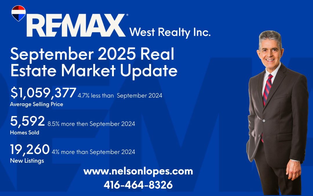 Real Estate Market Update for the Month of September, 2025